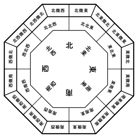 門後貼鏡子風水|你家鏡子擺對了嗎？一張表揪出NG風水